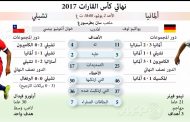 مساء اليوم.. ألمانيا وتشيلى فى نهائى كأس القارات