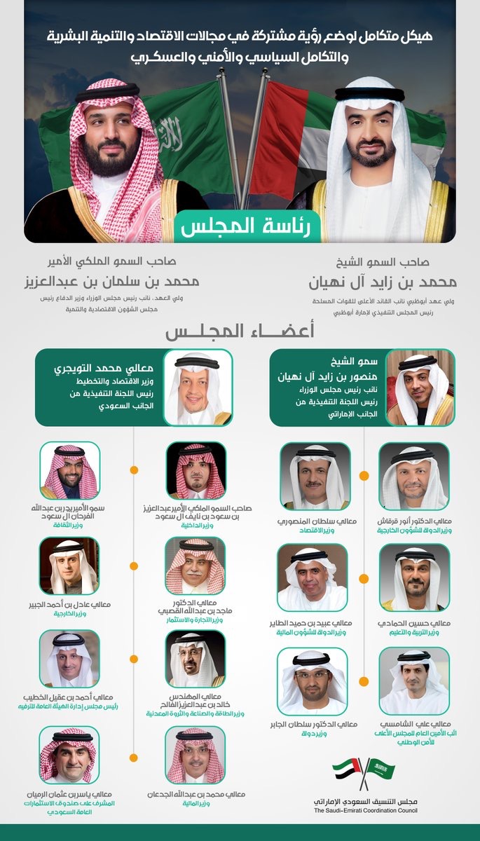 لابراز مكانة الدولتين ... هياكل متكاملة لتعزيز مجلس التنسيق السعودي- الاماراتي