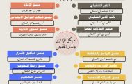 الجمعية السعودية للتربية الخاصة تعلن هيكلها الإداري في الخفجي